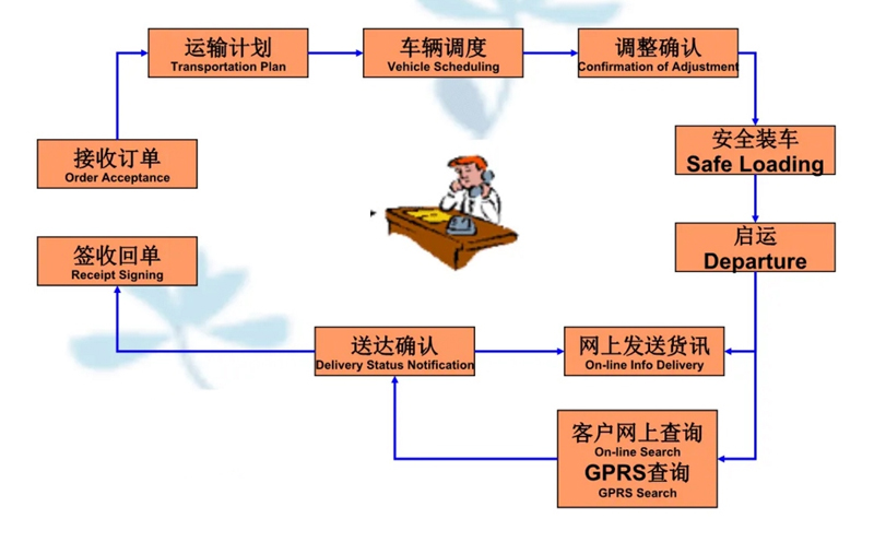 吴江震泽直达托喀依乡物流公司,震泽到托喀依乡物流专线